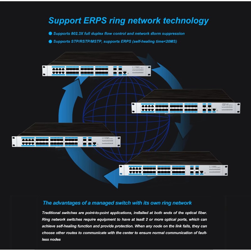 24 SFP Ports Industrial Manage - огляд і ціна Sfp+ 10G Managed Switch 8 Port