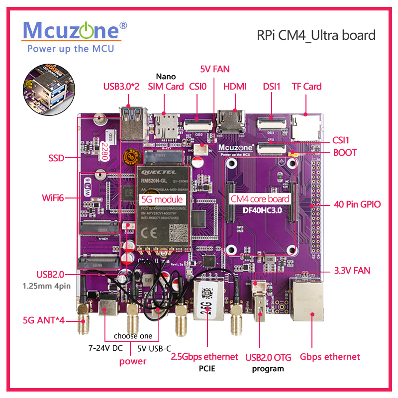 Raspberry Pi CM4_Ultra Board 4 - огляд і ціна Deskpi Super6C