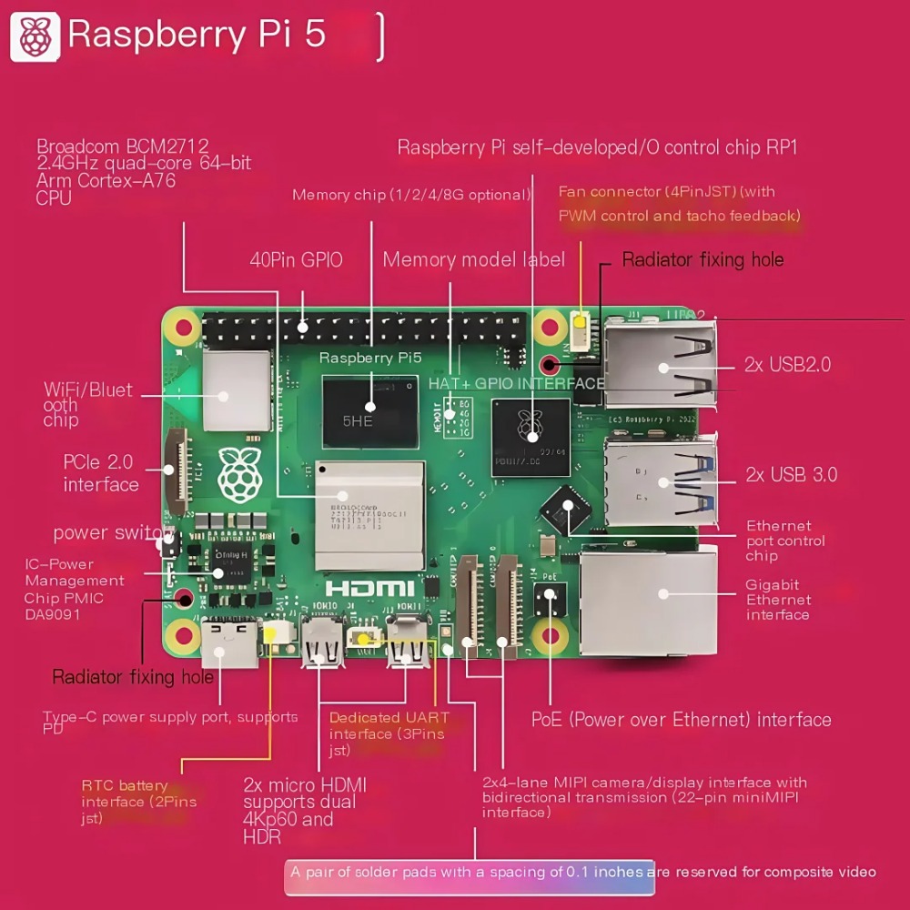 AvaCoreRaspberry Pi 5 2GB/4GB/ - огляд і ціна Raspberry Pi 5 8Gb