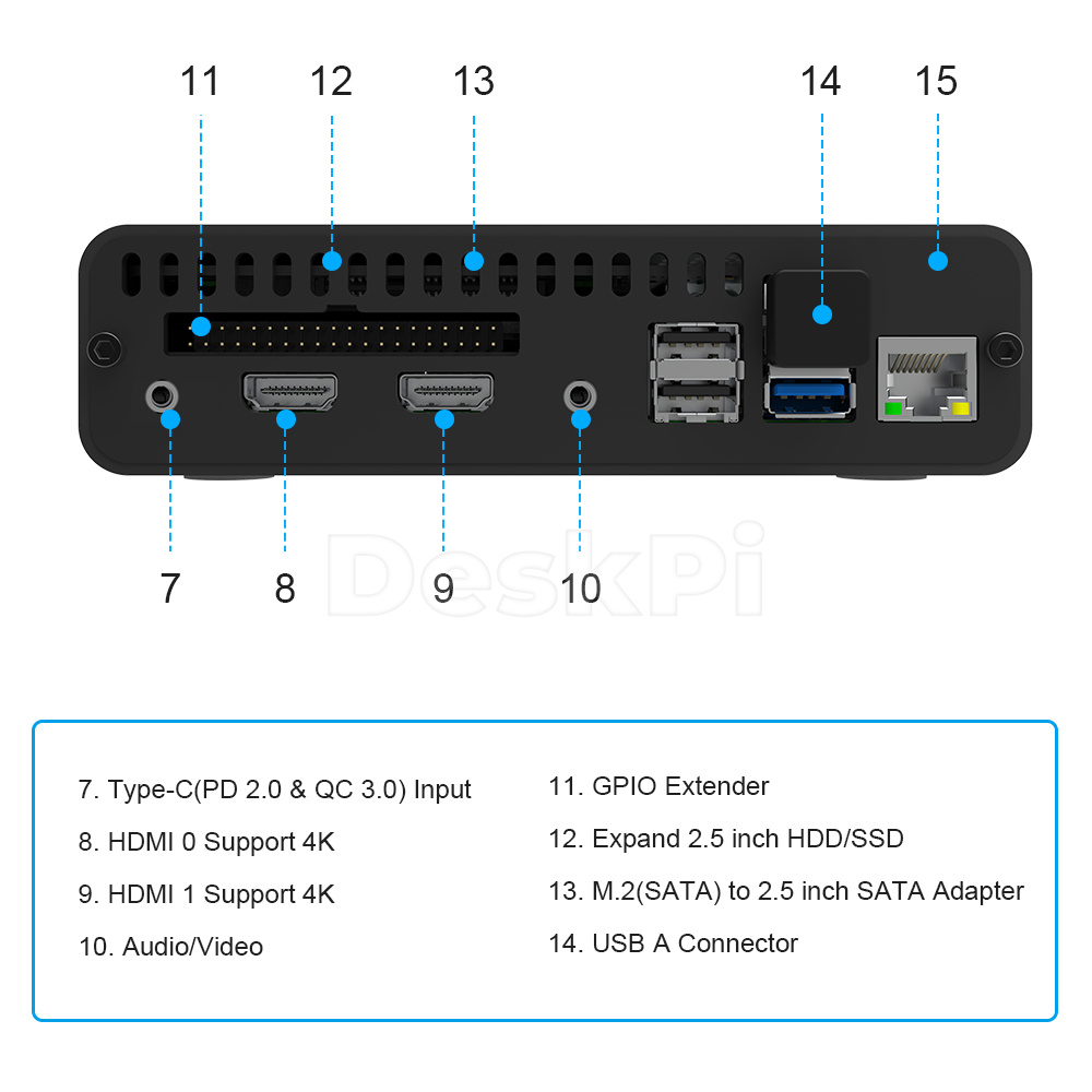 DeskPi Pro Set-top Box GPIO Ex - огляд і ціна Deskpi Super6C